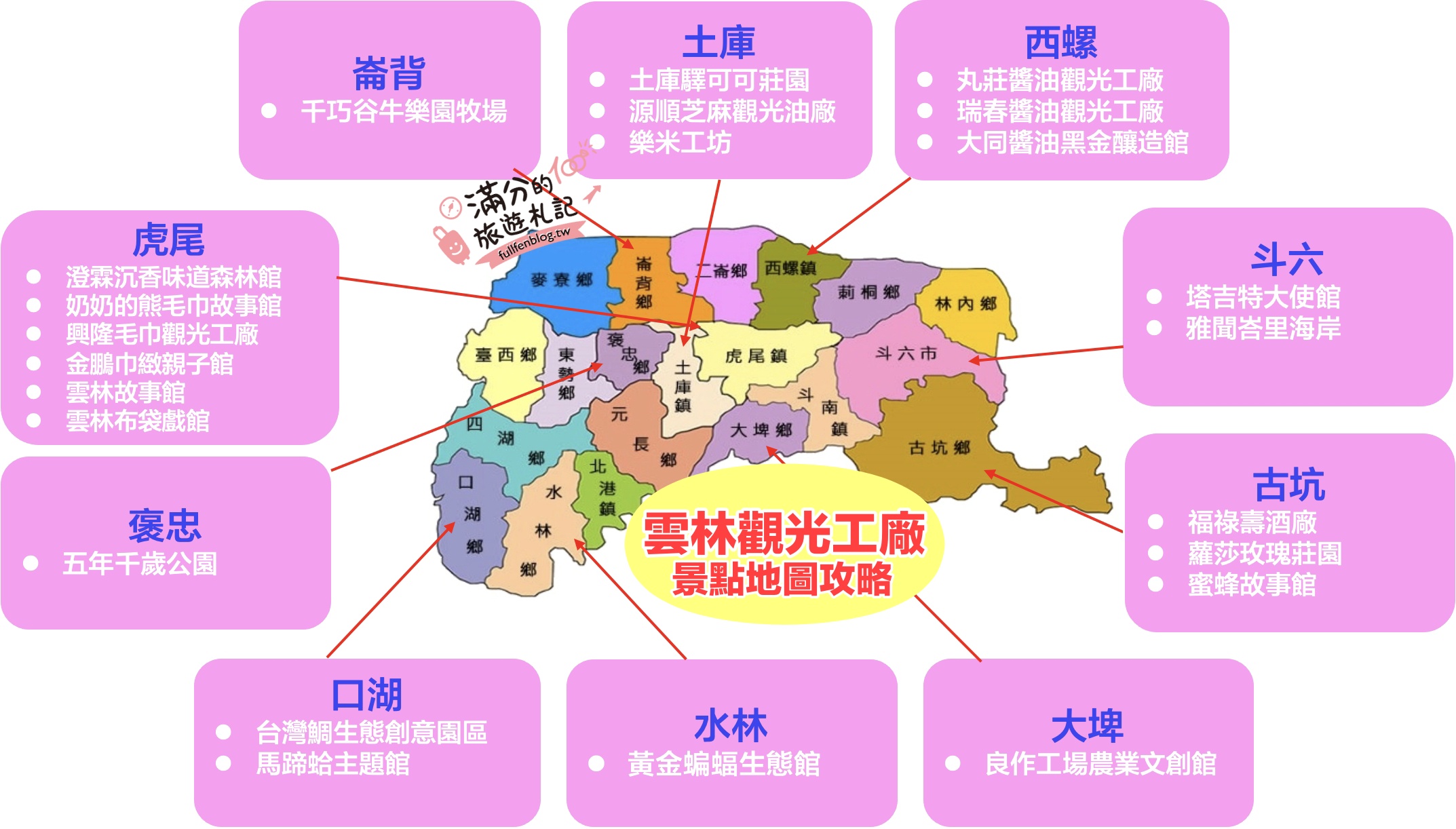 【2025雲林觀光工廠景點懶人包】TOP20雲林觀光工廠&主題故事館推薦,雲林親子景點,挑戰趣味主題樂園!