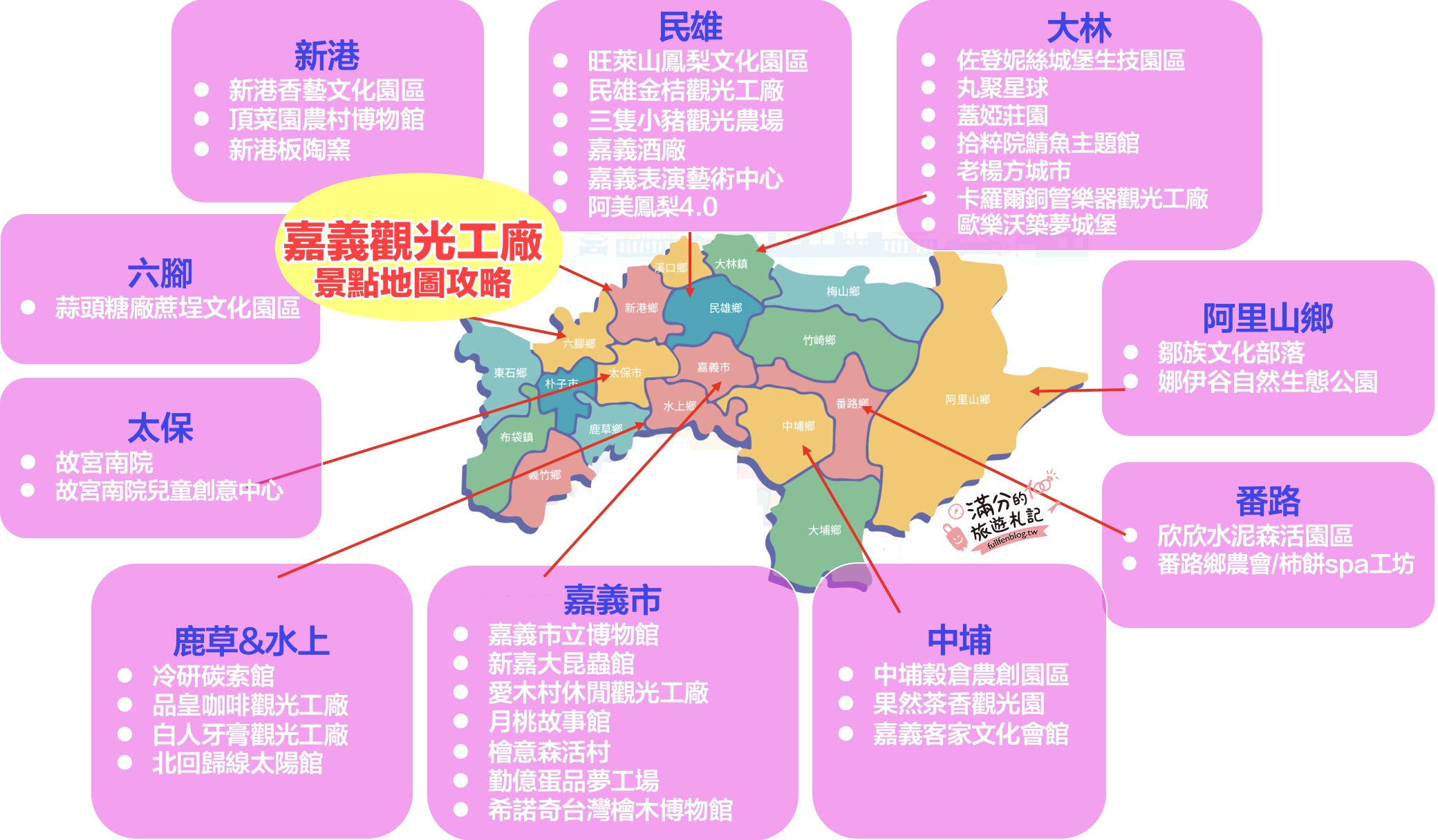 【2025嘉義觀光工廠景點懶人包】TOP35個嘉義觀光工廠&主題故事館推薦,嘉義親子景點,挑戰趣味主題樂園!