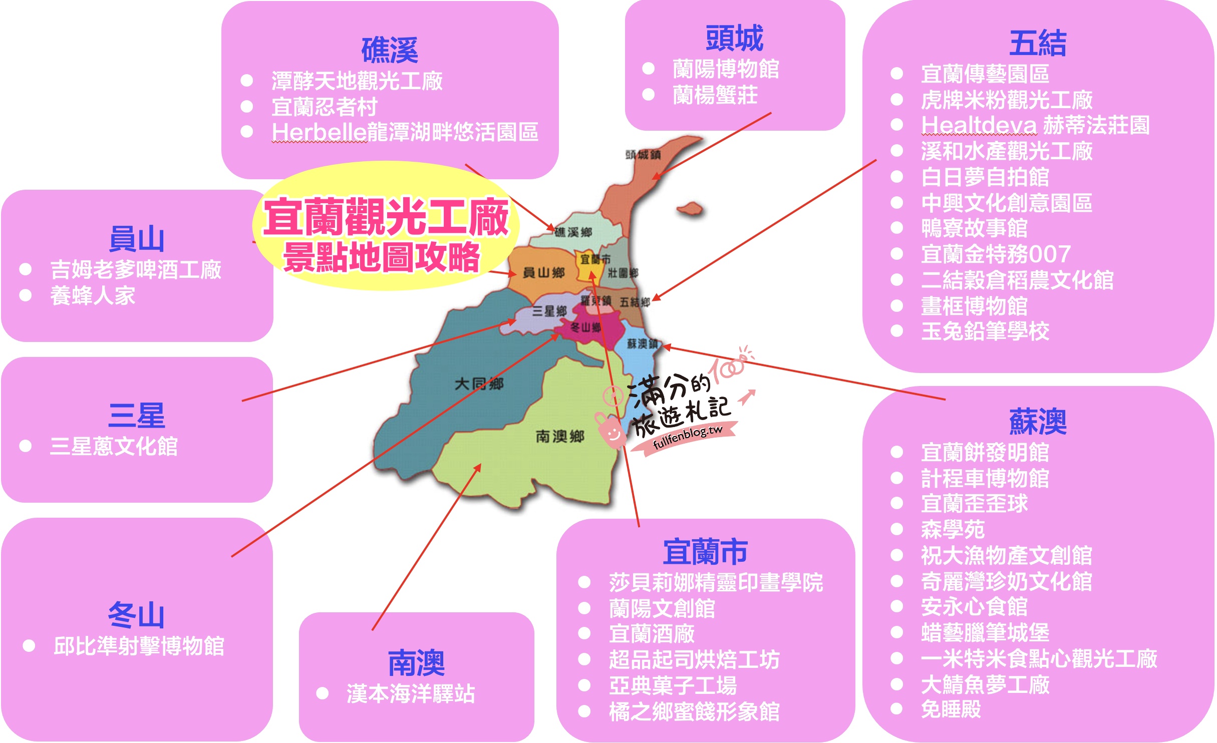 【2025宜蘭觀光工廠景點懶人包】TOP40個宜蘭觀光工廠&親子主題故事館,宜蘭景點順遊路線規劃!