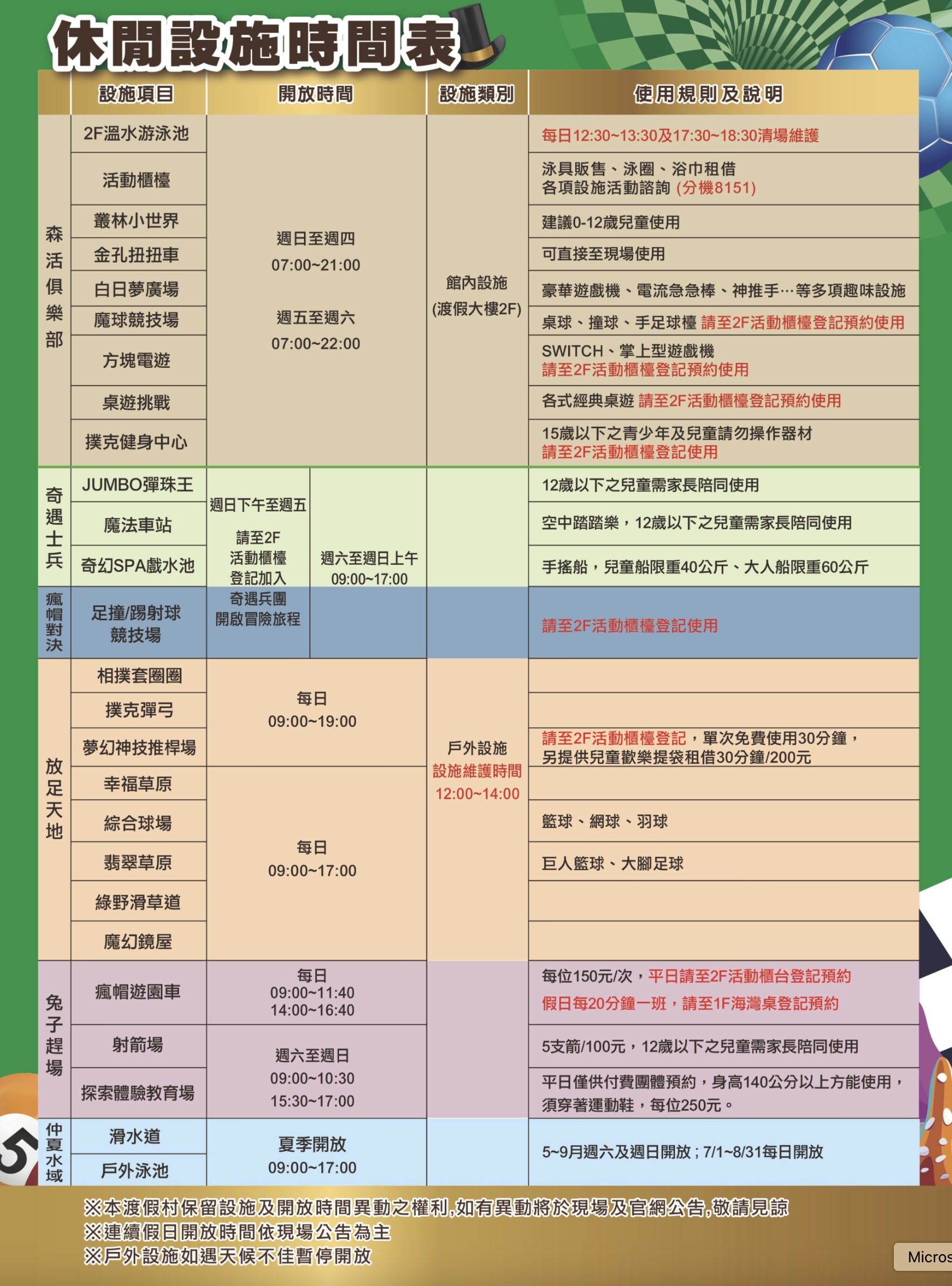 新竹親子飯店【統一渡假村馬武督渡假會議中心】一泊二食玩樂攻略.超過30個體驗設施,把飯店當樂園在玩呀!