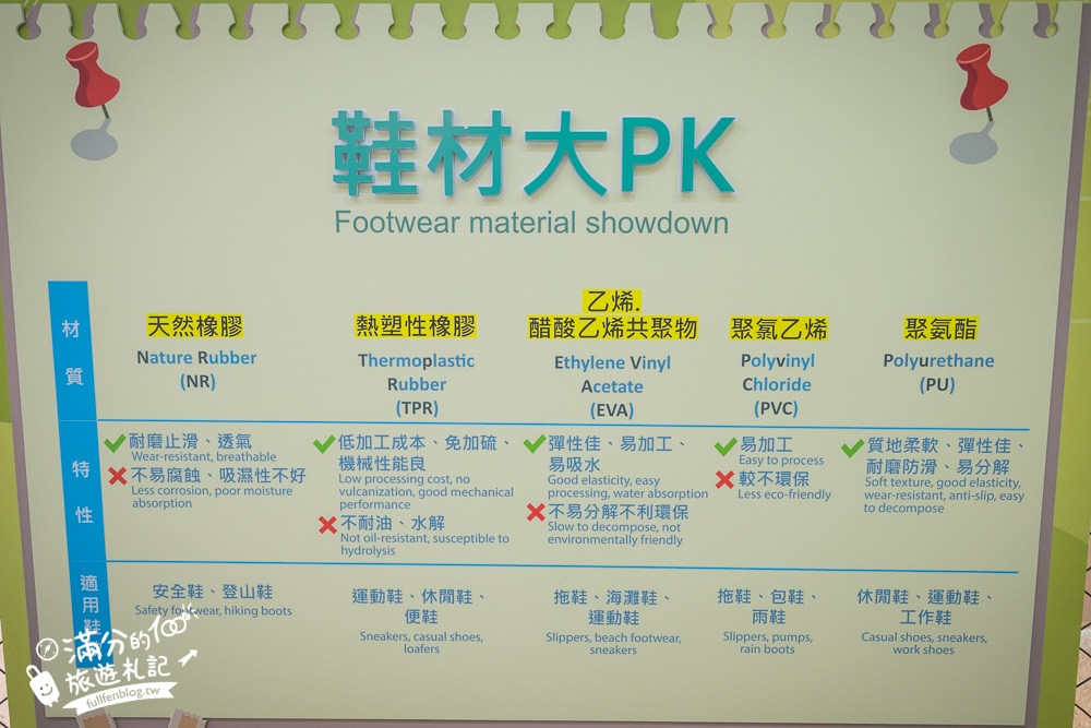 南投【噗樂館好Shoes樂活工廠】製鞋觀光工廠,試營運免費入園.還能玩科技互動遊戲和製鞋DIY唷!