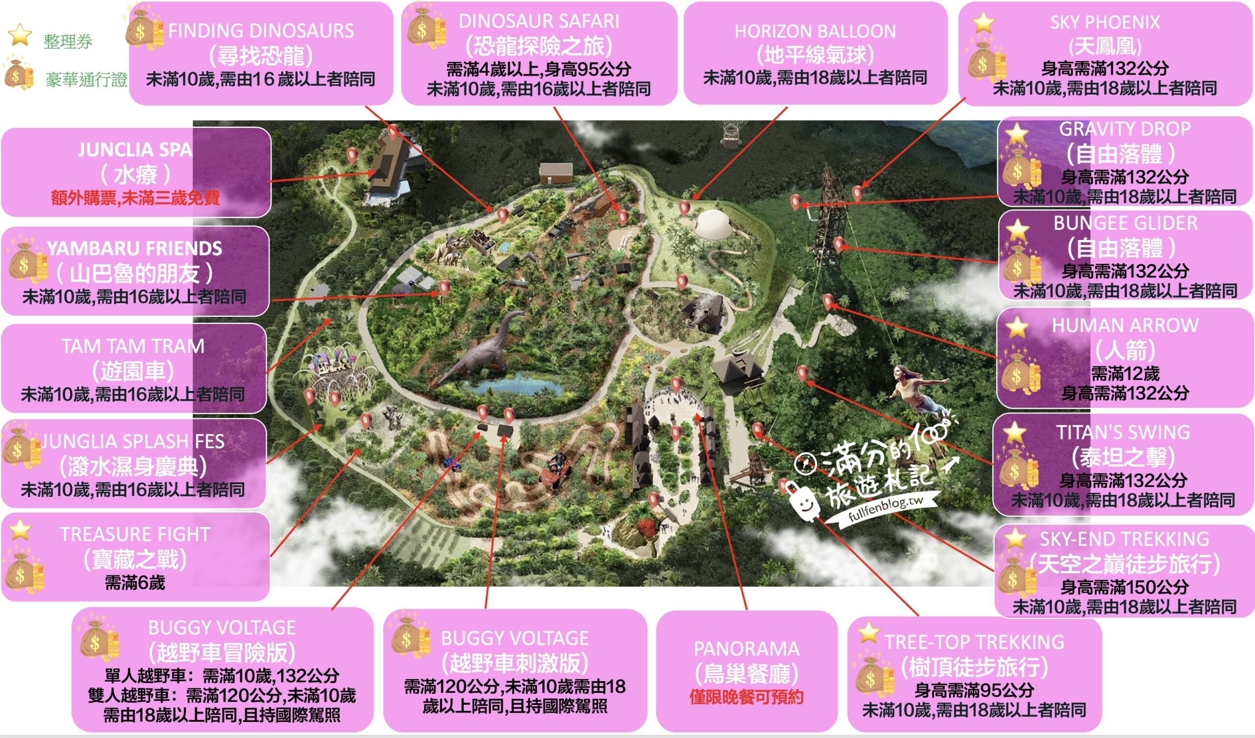 2025沖繩JUNGLIA遊樂設施年齡限制全攻略!沖繩JUNGLIA侏羅紀交通.門票＆豪華體驗券玩樂方式!