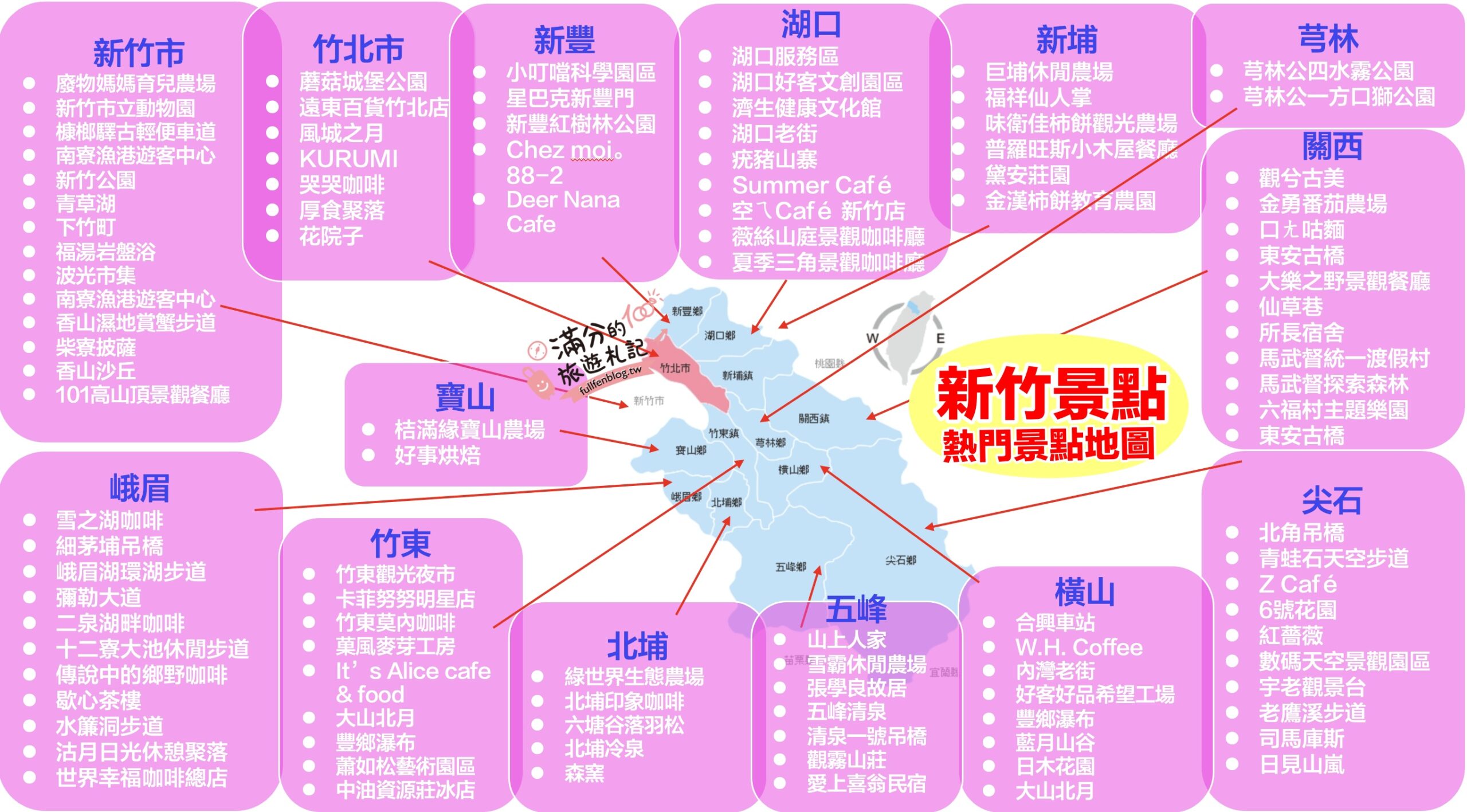 【2025新竹景點懶人包】TOP100新竹景點推薦,最新20條新竹親子一日遊路線攻略!新竹景點地圖全公開 【2025新竹景點懶人包】TOP100新竹景點推薦,最新20條新竹親子一日遊路線攻略!新竹景點地圖全公開