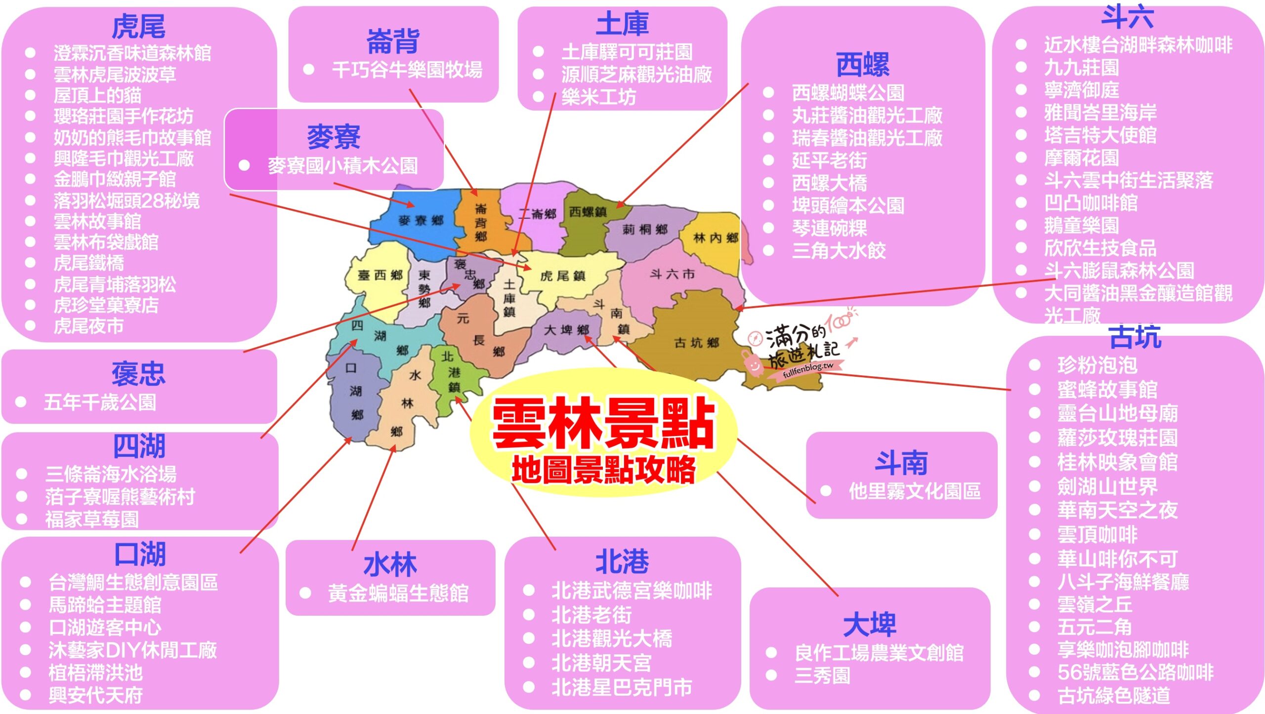 【2025雲林景點懶人包】TOP70雲林景點推薦.加碼16條雲林景點一日遊.主題路線.親子觀光工廠.雲林美食飯店住宿全攻略!