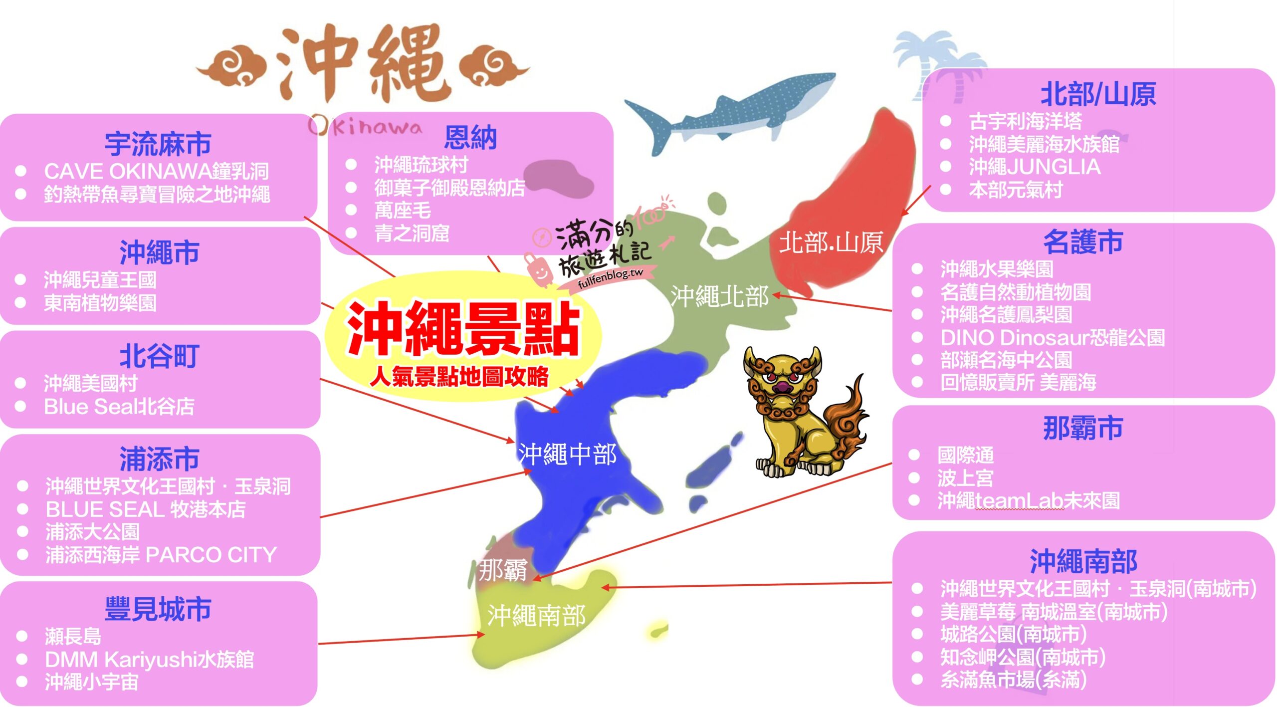 【2025沖繩景點懶人包】TOP35沖繩景點&沖繩美食&沖繩伴手禮推薦&沖繩租車攻略,拎包就能玩,沖繩親子景點吃喝玩樂!