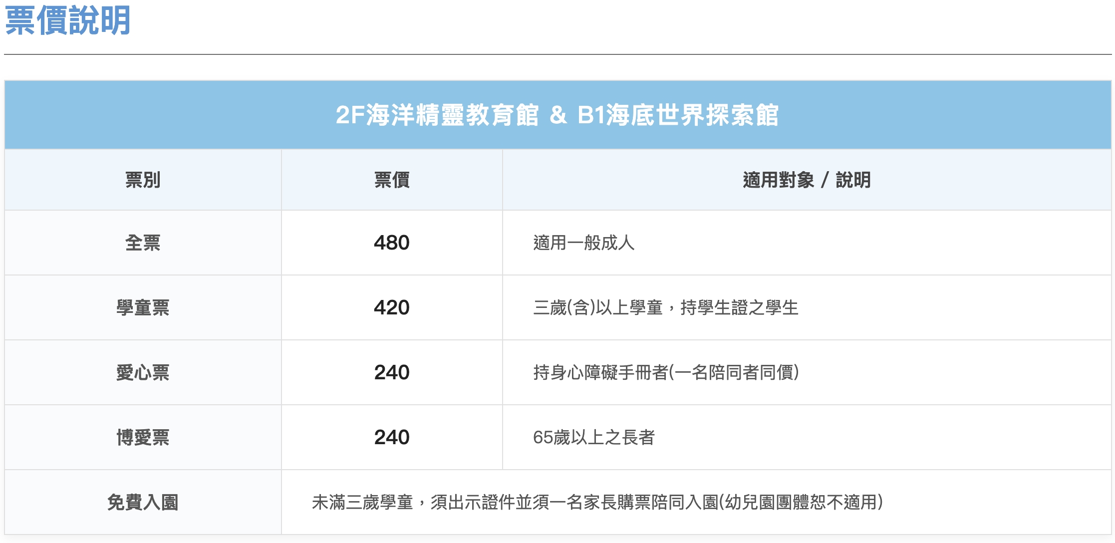 萬里【野柳海洋世界】2026最新門票資訊&童樂趴大球池攻略.海豚玩親親.看海獅秀.漫步海底洞穴.野柳親子景點推薦! 萬里【野柳海洋世界】2026最新門票資訊&童樂趴大球池攻略.海豚玩親親.看海獅秀.漫步海底洞穴.野柳親子景點推薦!