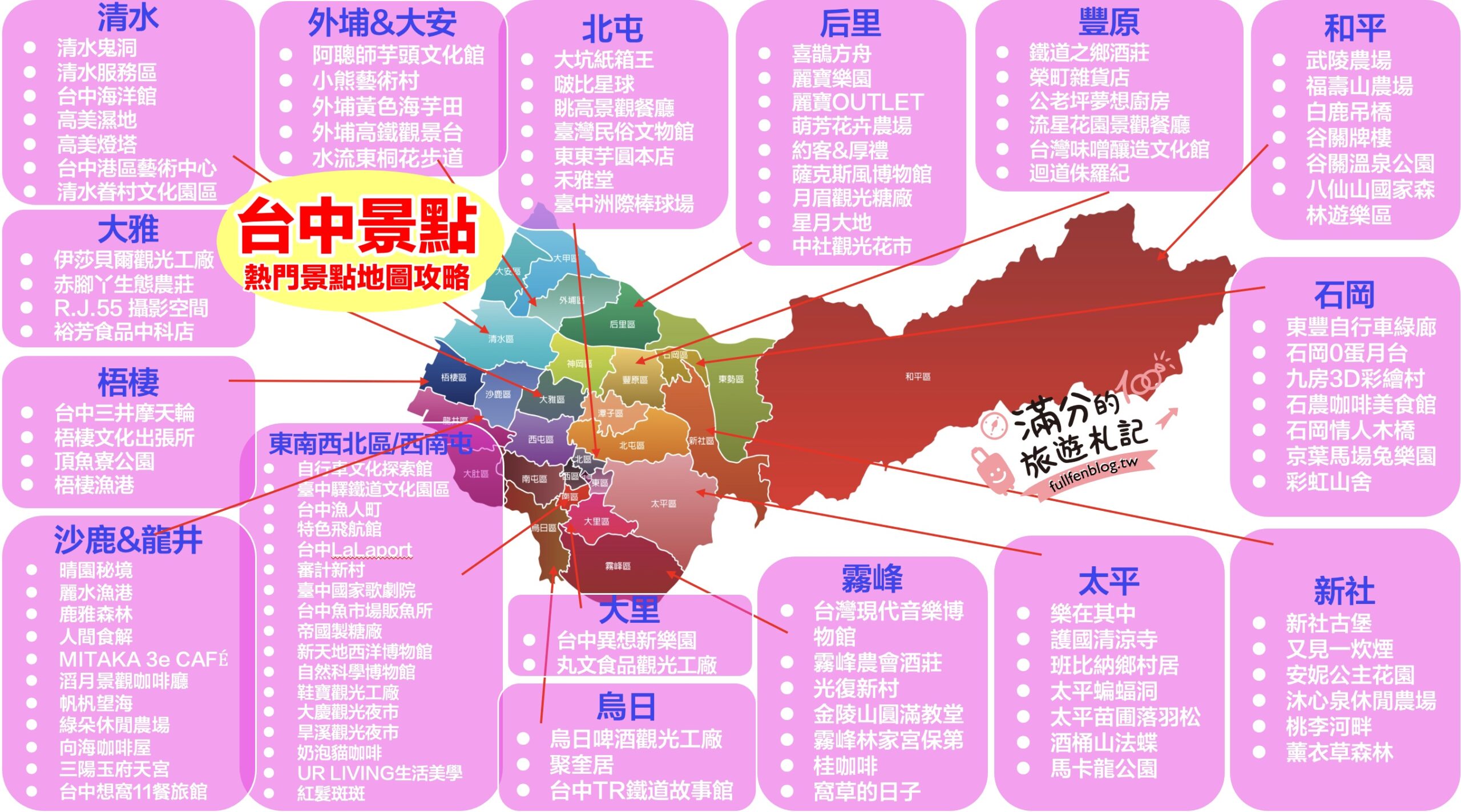 【2025台中景點懶人包】TOP100台中景點推薦,外加20條台中主題景點一日遊!最強台中景點地圖玩樂攻略!