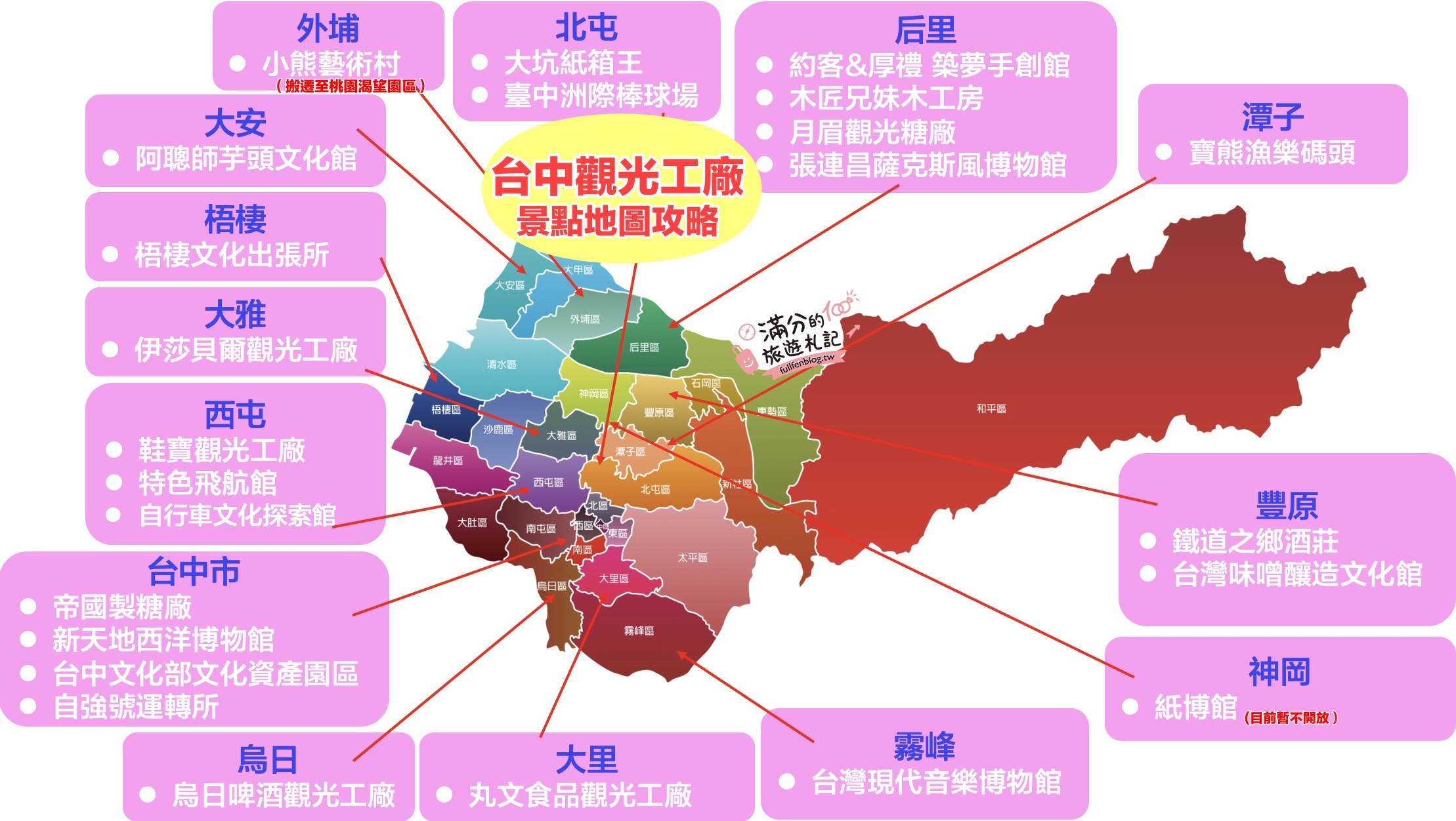 【2025台中觀光工廠景點懶人包】TOP20個台中觀光工廠&主題故事館,台中親子景點攻略,挑戰趣味主題樂園!