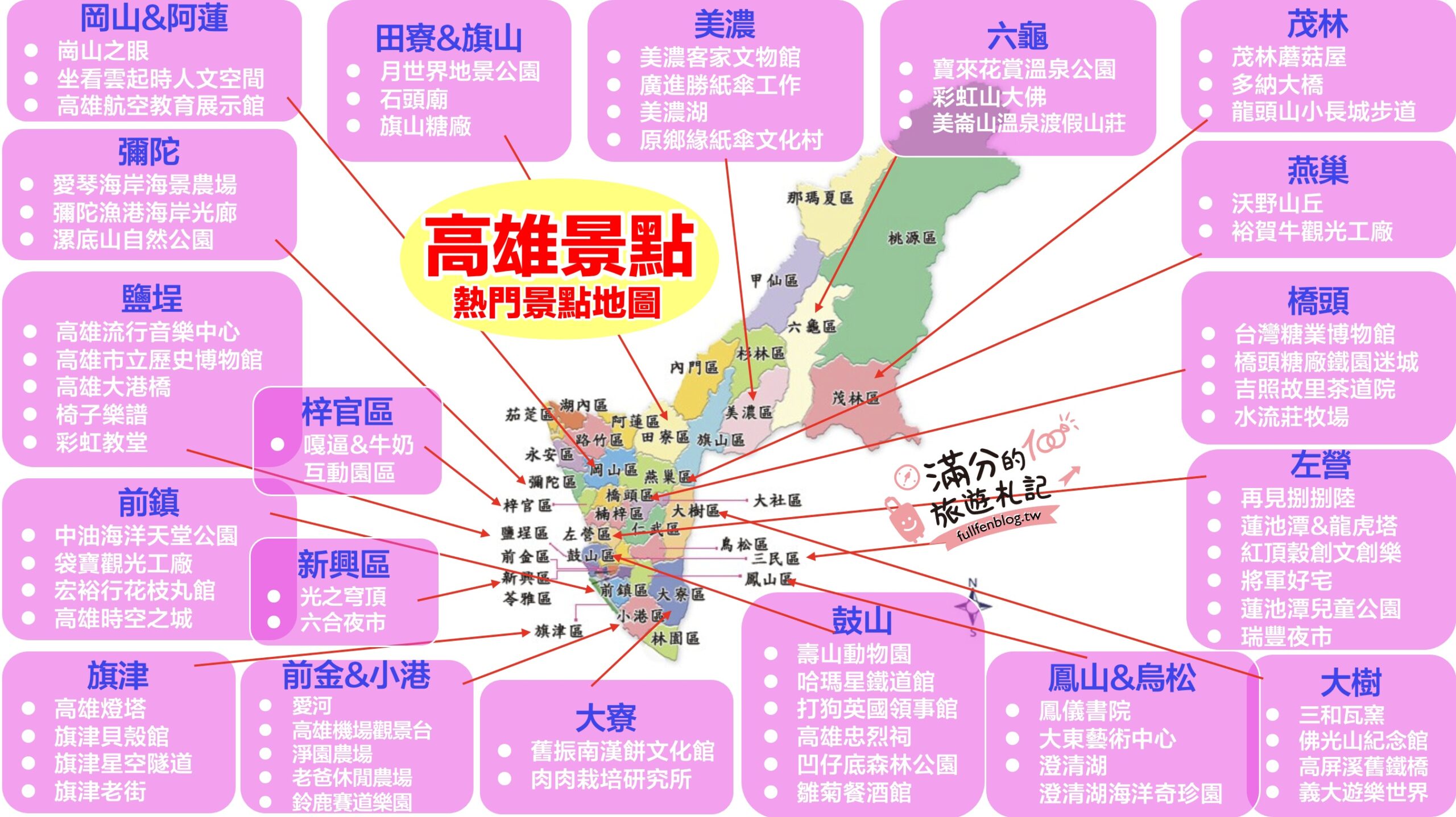 【2025高雄景點懶人包】TOP100個高雄景點推薦,最新20條高雄親子主題路線,高雄夜景整理.夜市美食.住宿全攻略!