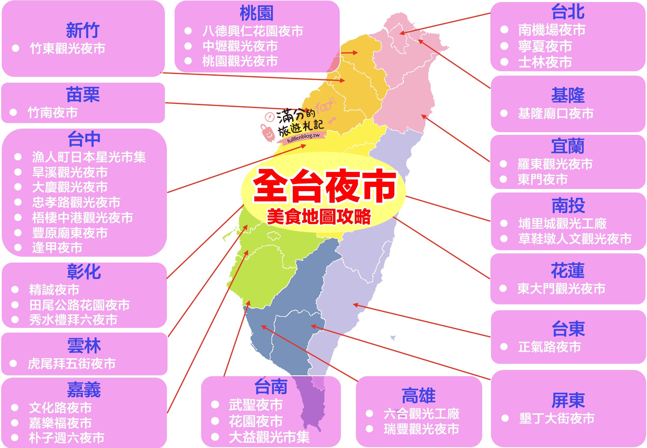 【2025全台夜市懶人包】TOP30人氣夜市美食推薦,從北玩到南,全台夜市地圖攻略!