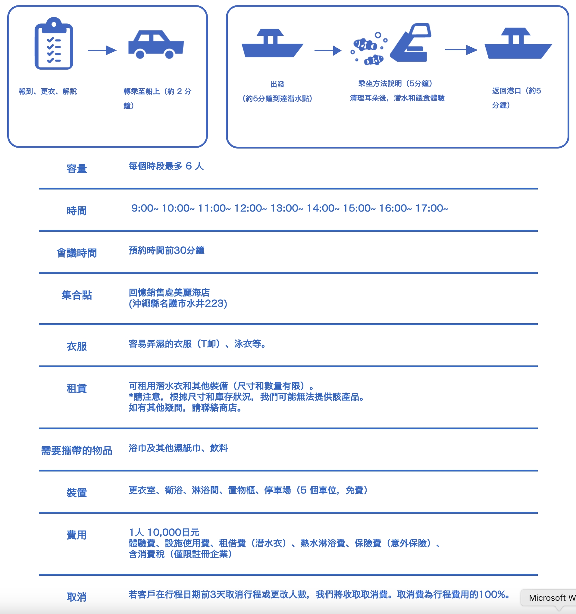 【沖繩潛水摩托車體驗】回憶販賣所美麗海,思い出販売所美ら海潜水預約方式＆親子同行在海底被魚群包圍啦!