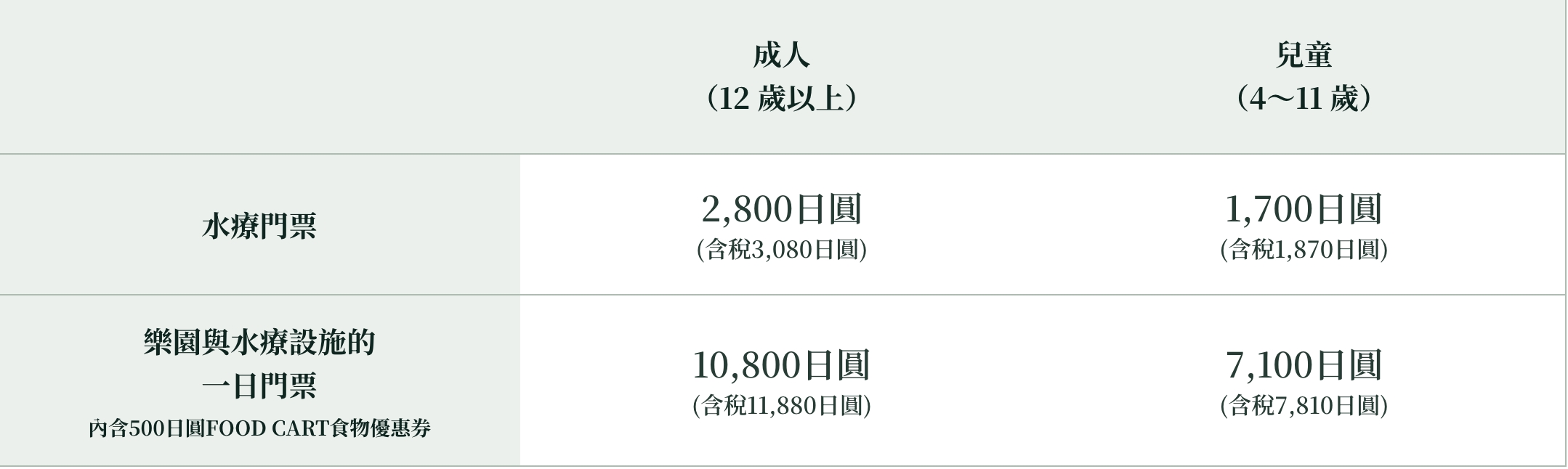 【2025沖繩junglia怎麼玩？】沖繩叢林王國最詳細體驗攻略!沖繩junglia停車.遊樂設施.鳥巢餐廳.水療中心＆夜間煙火全體驗!