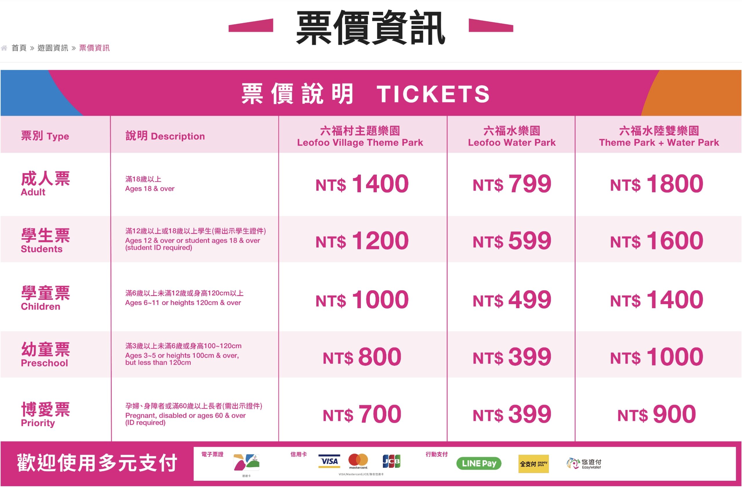【2025六福村墓碑鎮玩樂攻略】最新門票資訊&詳細設施,新竹親子樂園,必玩飛天小火車,全台唯一開放野生動物,華麗阿拉伯宮殿超好拍!