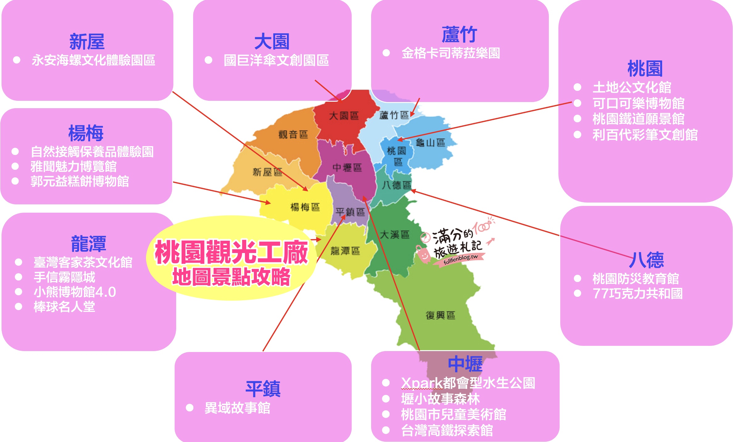 【2025桃園觀光工廠景點懶人包】TOP20桃園觀光工廠&主題故事館.桃園親子景點推薦,趣味故事館,從玩樂中學知識!