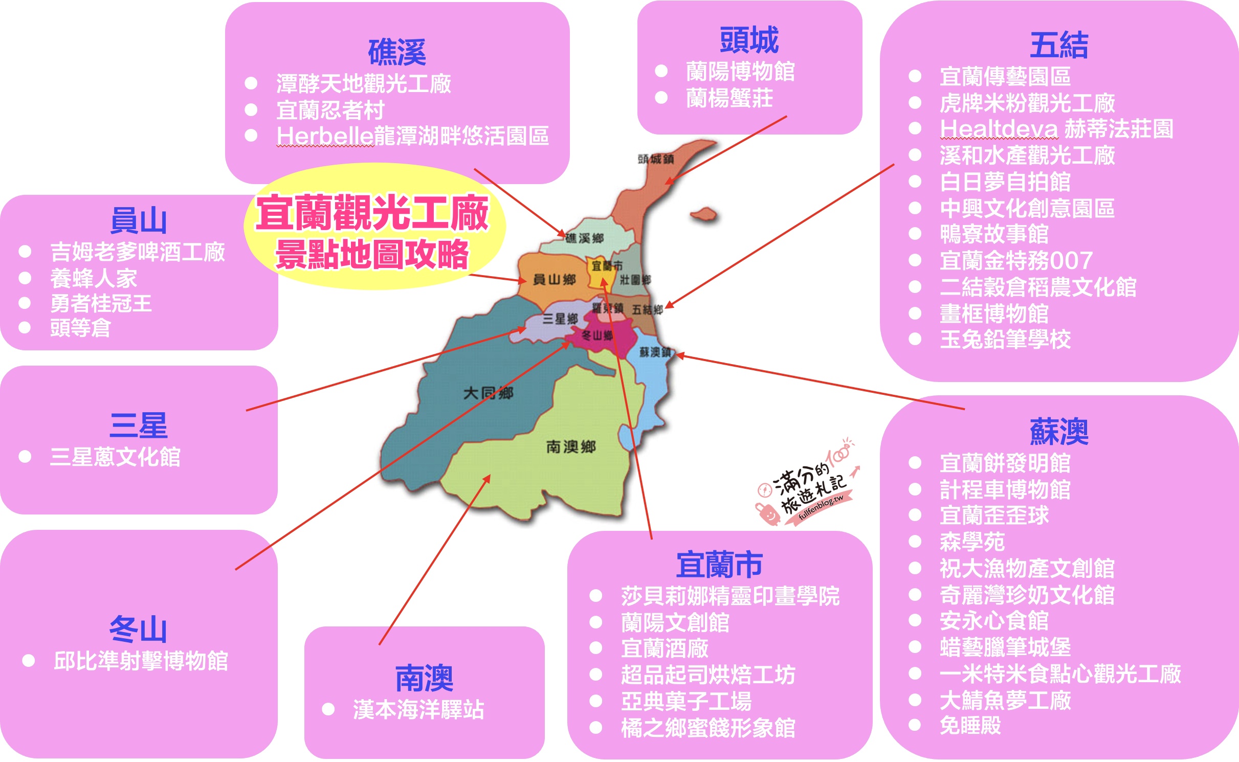 【2026宜蘭觀光工廠景點懶人包】TOP40個宜蘭觀光工廠&親子主題故事館,宜蘭景點順遊路線規劃!