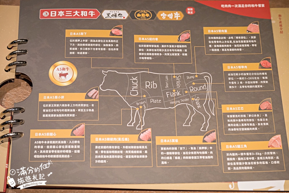 桃園日本和牛燒肉推薦【吃肉肉焼き肉専門店中壢店】日本A5和牛吃到飽.還享無限暢食自助吧.現作手搖飲和冰炫風! 桃園日本和牛燒肉推薦【吃肉肉焼き肉専門店中壢店】日本A5和牛吃到飽.還享無限暢食自助吧.現作手搖飲和冰炫風!