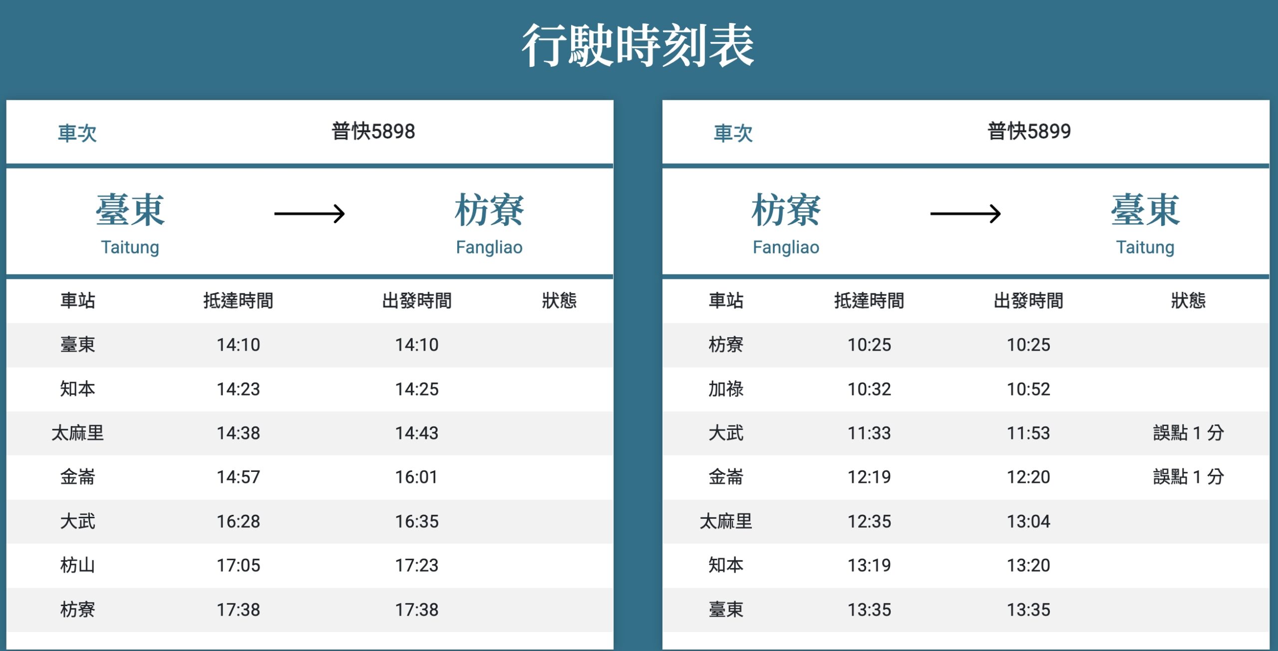屏東【藍皮意象館】枋寮火車站旁.復古建築變身解憂咖啡館.帶你走進藍皮解憂號.從枋寮一路玩到臺東! 屏東【藍皮意象館】枋寮火車站旁.復古建築變身解憂咖啡館.帶你走進藍皮解憂號.從枋寮一路玩到臺東!