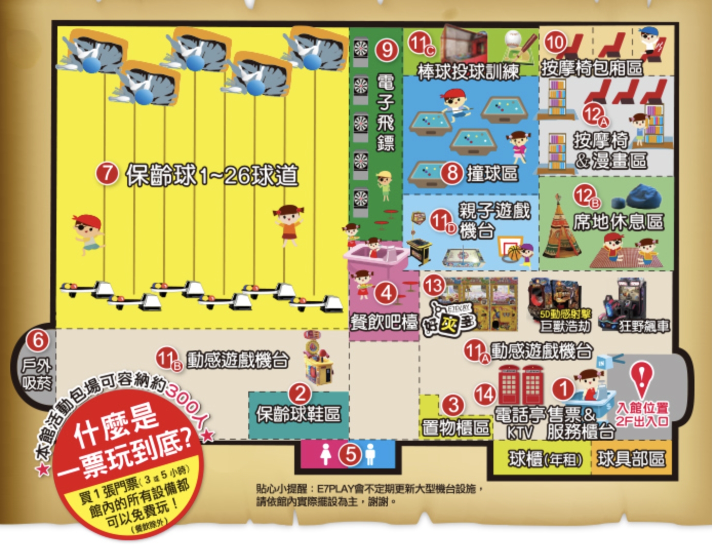 【E7PLAY三多館】一票玩到底.高雄不怕下雨室內樂園.大人小孩都會尖叫的休閒娛樂天堂! 【E7PLAY三多館】一票玩到底.高雄不怕下雨室內樂園.大人小孩都會尖叫的休閒娛樂天堂!