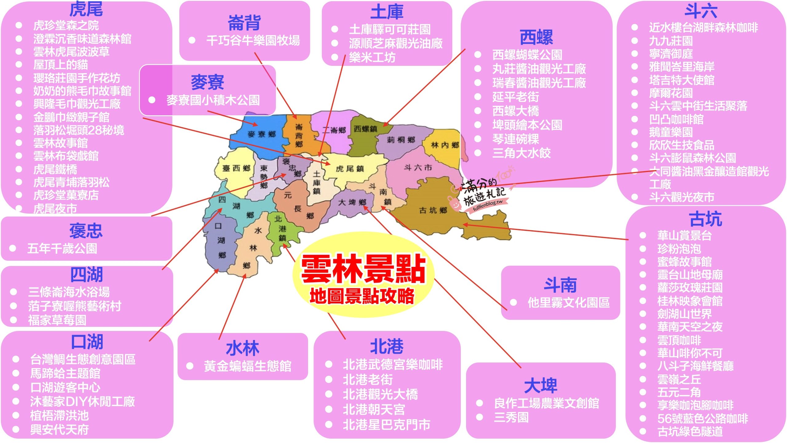 【2025雲林景點懶人包】TOP70雲林景點推薦.加碼16條雲林景點一日遊.主題路線.親子觀光工廠.雲林美食飯店住宿全攻略!