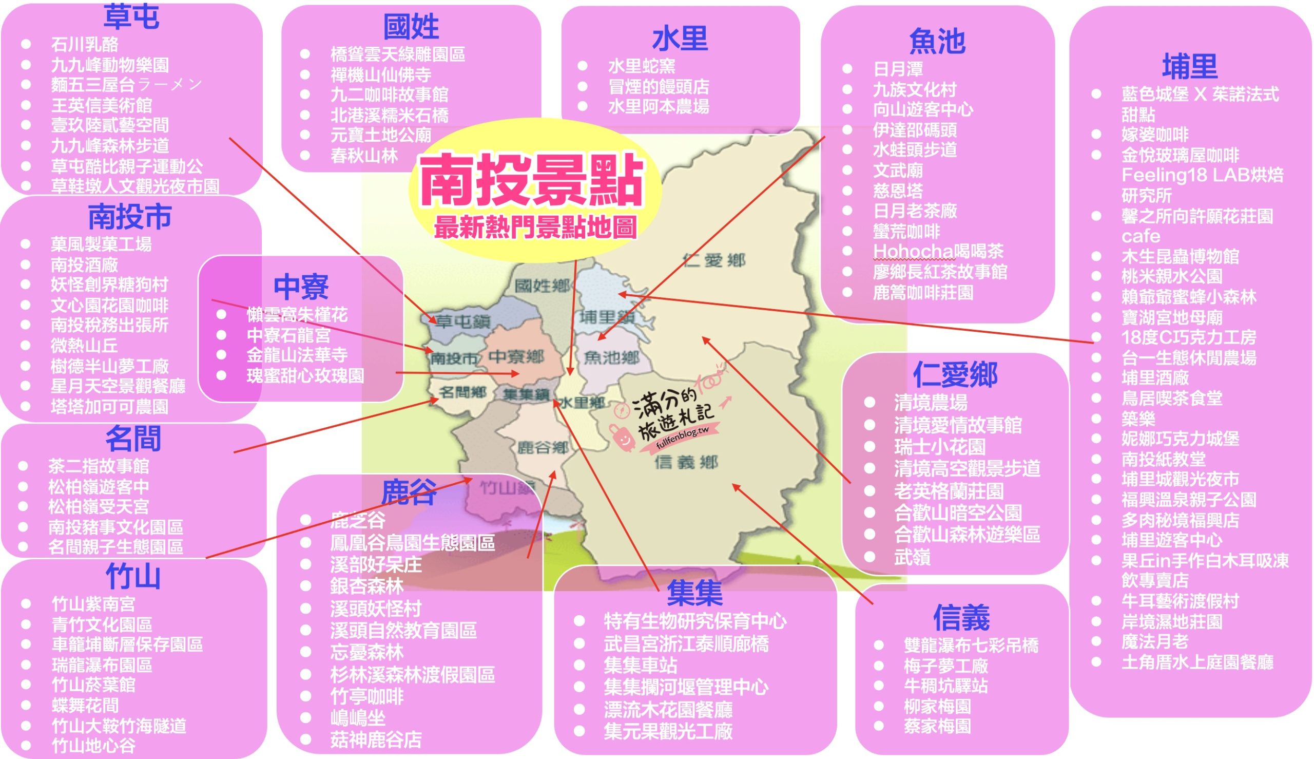 【2026南投景點懶人包】TOP100個南投景點推薦,加碼23條主題路線.南投景點美食地圖整理!