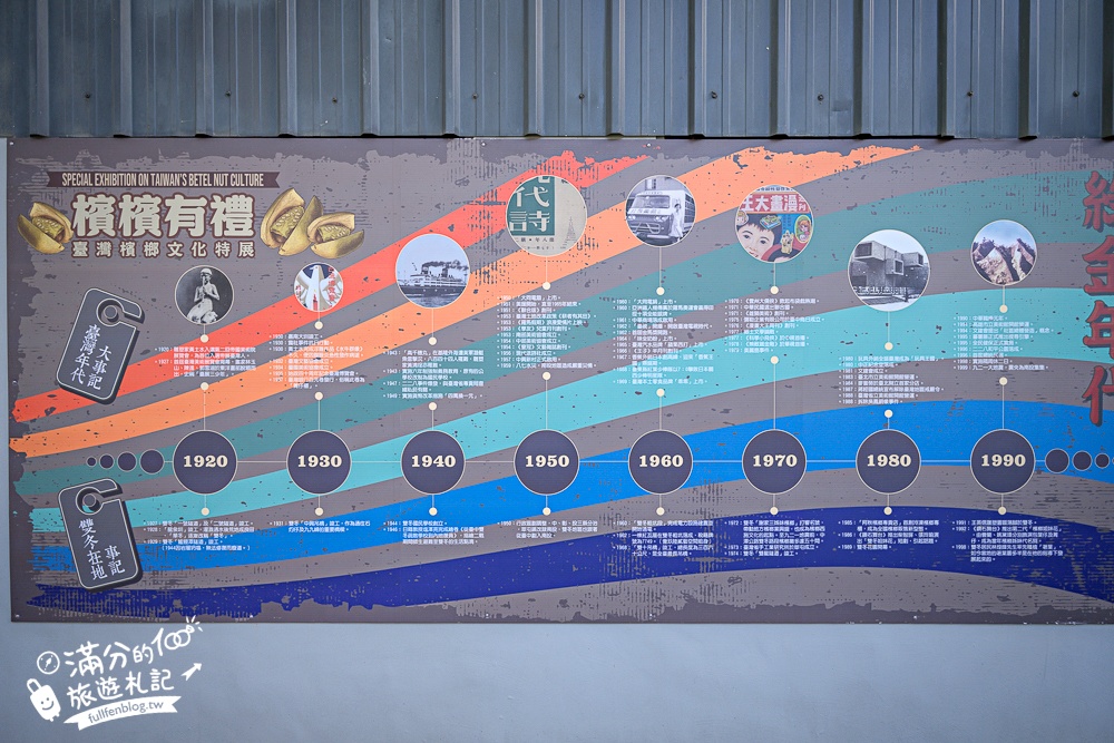 南投新景點【壹玖陸貳藝空間】臺灣檳榔文化特展.全新老屋藝術空間,走老宅,看特展,品嚐檳榔樹下的咖啡香!