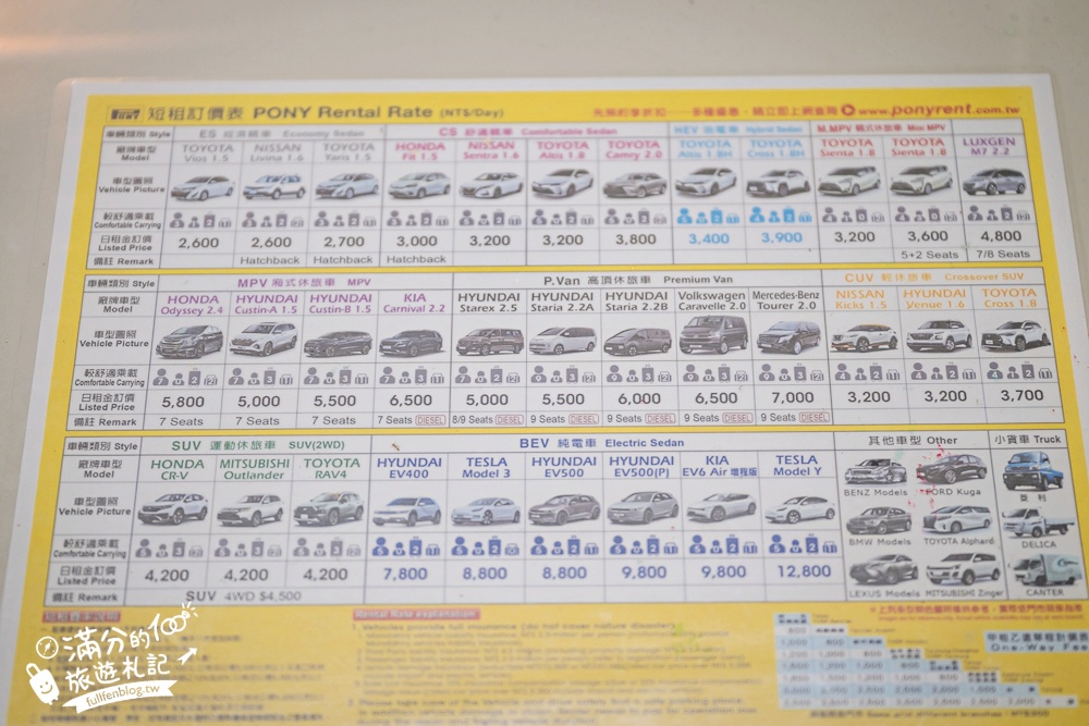 【2026花蓮親子三日遊行程】花蓮市區熱門親子景點&必買伴手禮,20個景點超精彩! 【2026花蓮親子三日遊行程】花蓮市區熱門親子景點&必買伴手禮,20個景點超精彩!