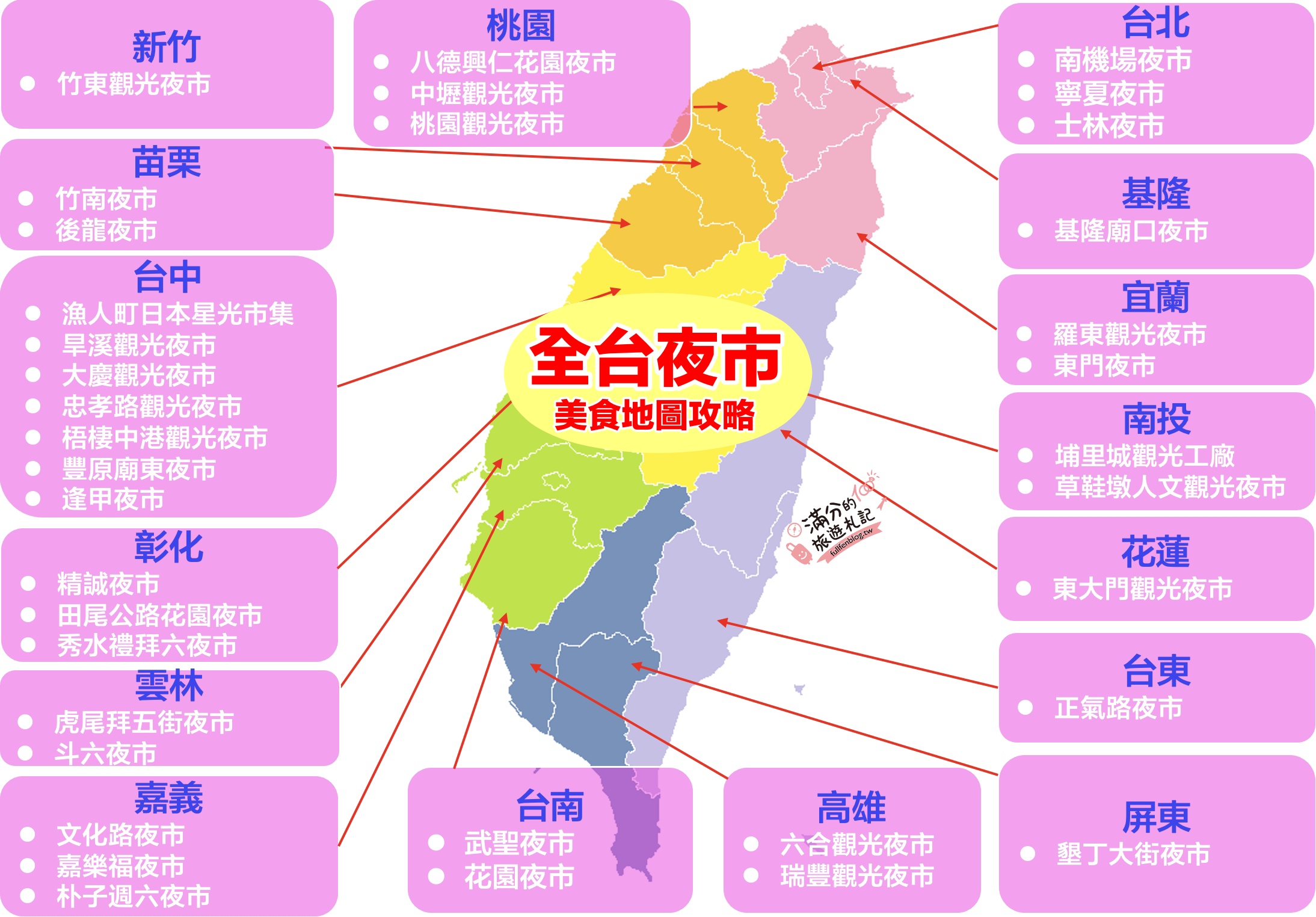 【2026全台夜市懶人包】TOP30人氣夜市美食推薦,從北玩到南,全台夜市地圖攻略!