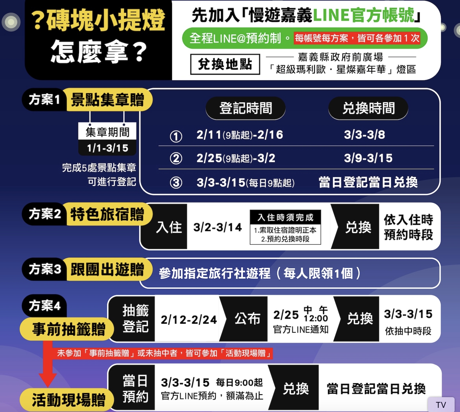 【2026台灣燈會在嘉義】點燈活動＆遊行資訊&交通方式~高10公尺的瑪利歐主燈登場!