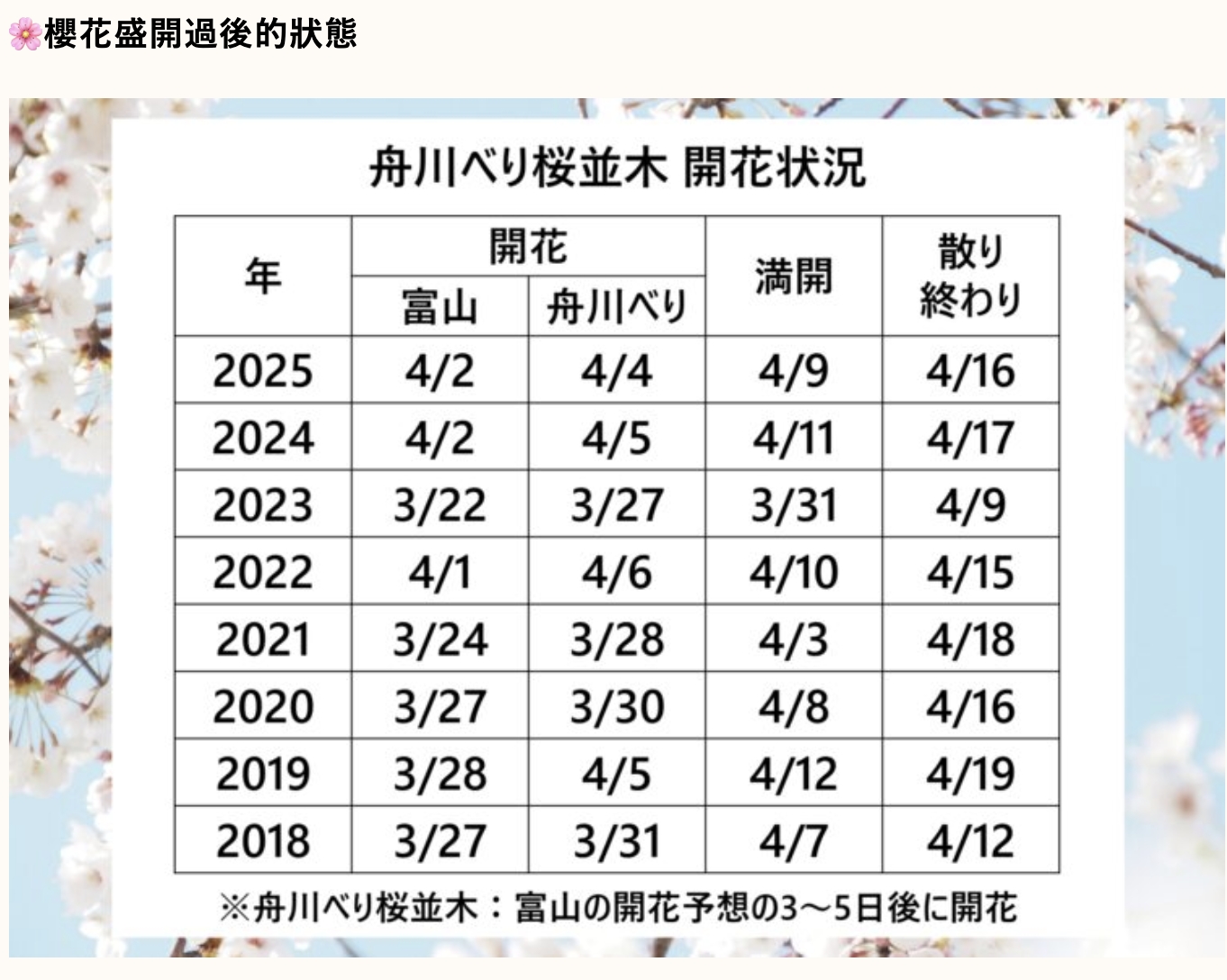 期間限定！朝日町「春の四重奏」交通教學,一次收集四種春色，帶你拍出夢幻美景大片!