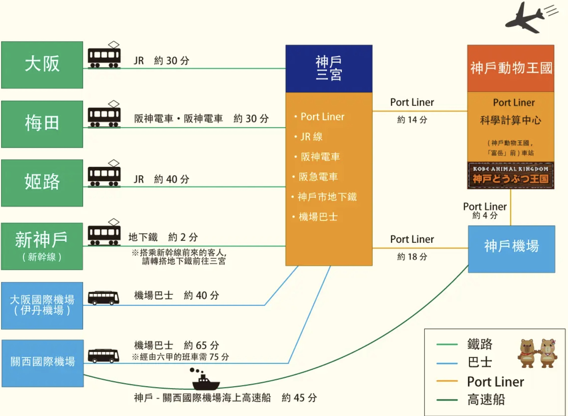 【神戶動物王國】大人小孩都瘋狂！親子推車友善溫室動物園.必體驗騎駱駝.騎馬.零距離餵食的動物天堂!