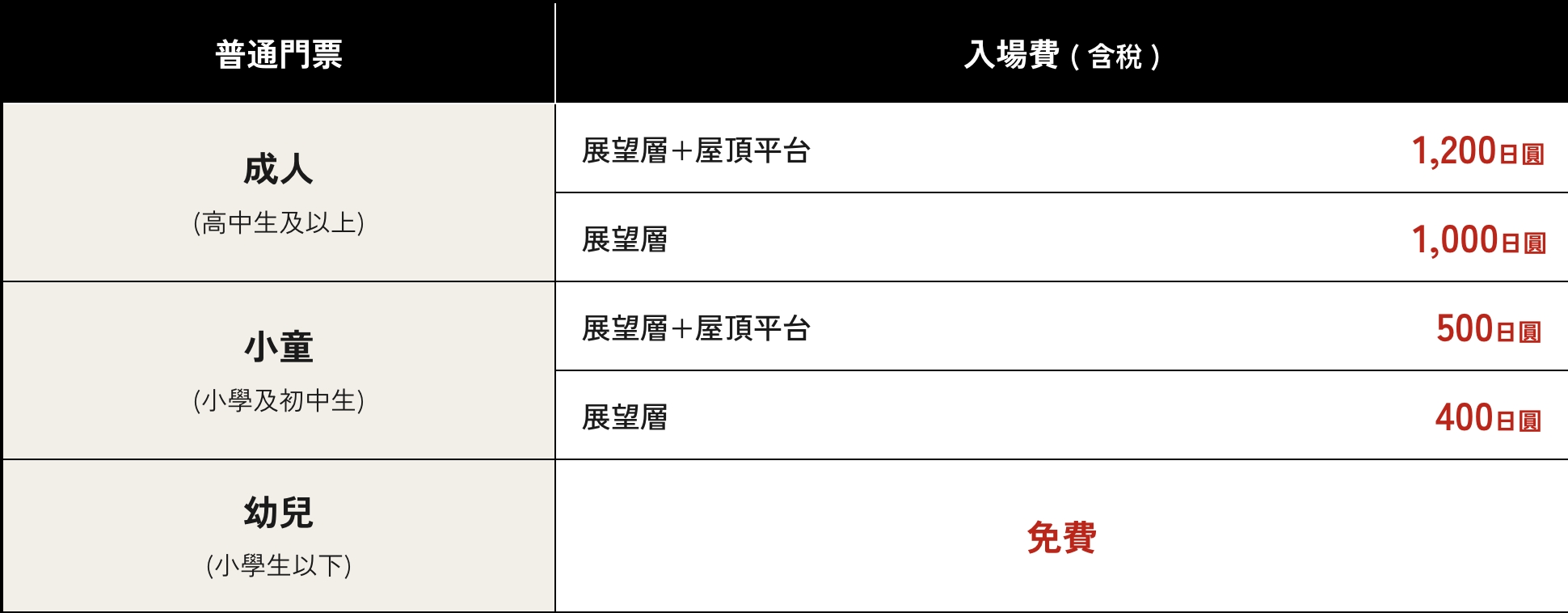 【2026神戶港塔全攻略】全新露天展望台.夢幻旋轉咖啡廳!最新門票資訊&交通與周邊景點推薦