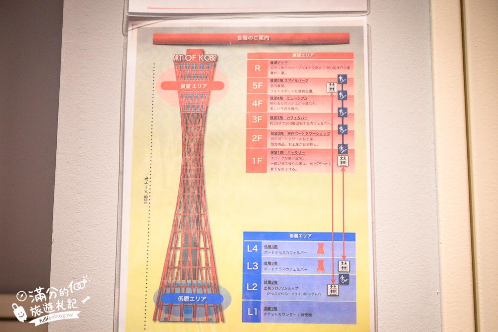 【2026神戶港塔全攻略】全新露天展望台.夢幻旋轉咖啡廳!最新門票資訊&交通與周邊景點推薦