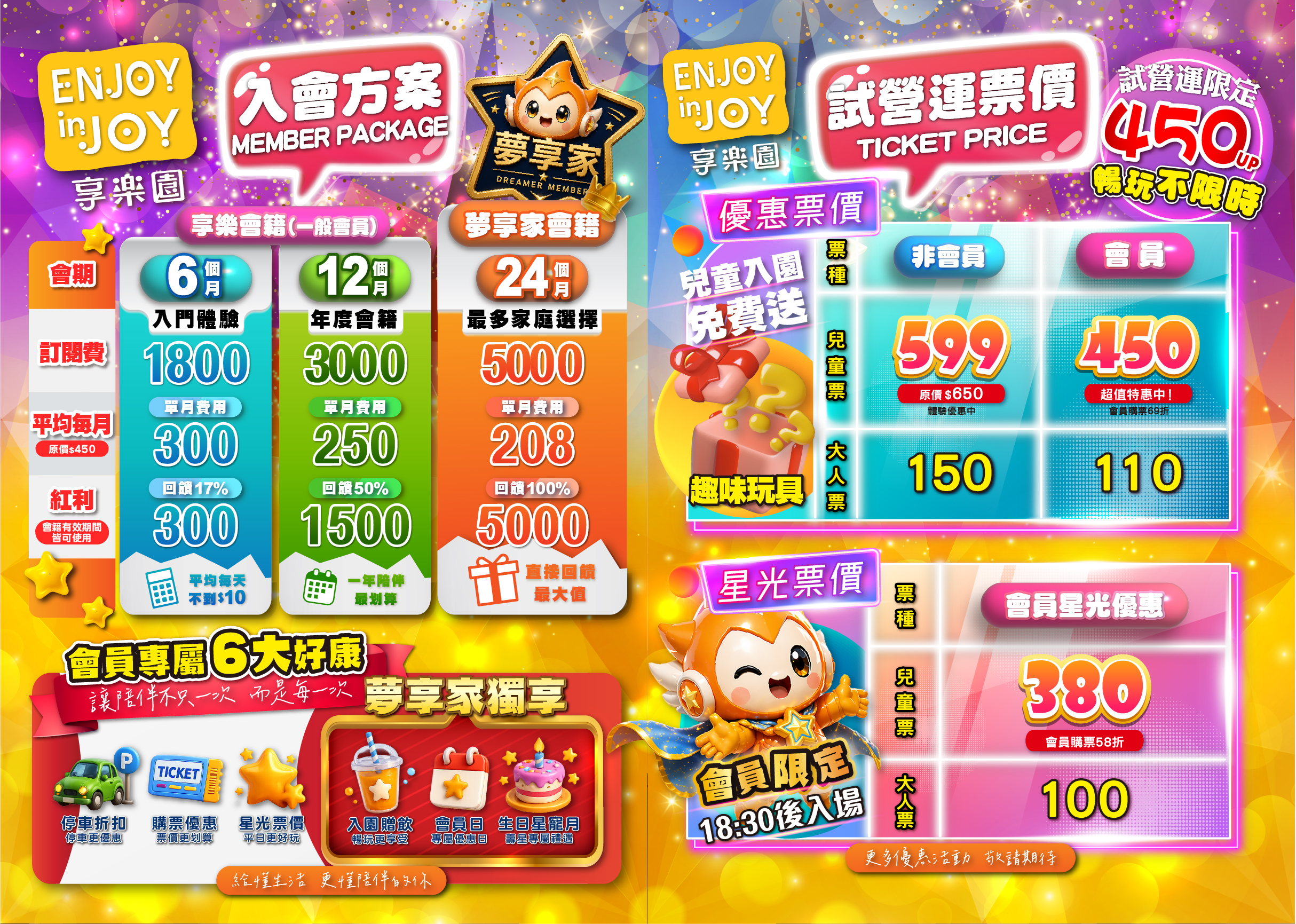 新北室內親子景點【享樂園】新莊宏匯店最新門票資訊,全日暢玩不限時,體驗騎馬.餵牛乳.擠牛奶.科技超市.水科學和任天堂隨你玩!
