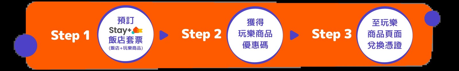 Klook Stay+攻略|三步驟訂飯店送玩樂