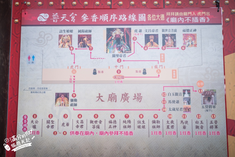 【新竹普天宮】古奇峰巨大關公像好震撼！仰望120尺關公地標，拜月老、求平安、參拜亮點與交通停車攻略！