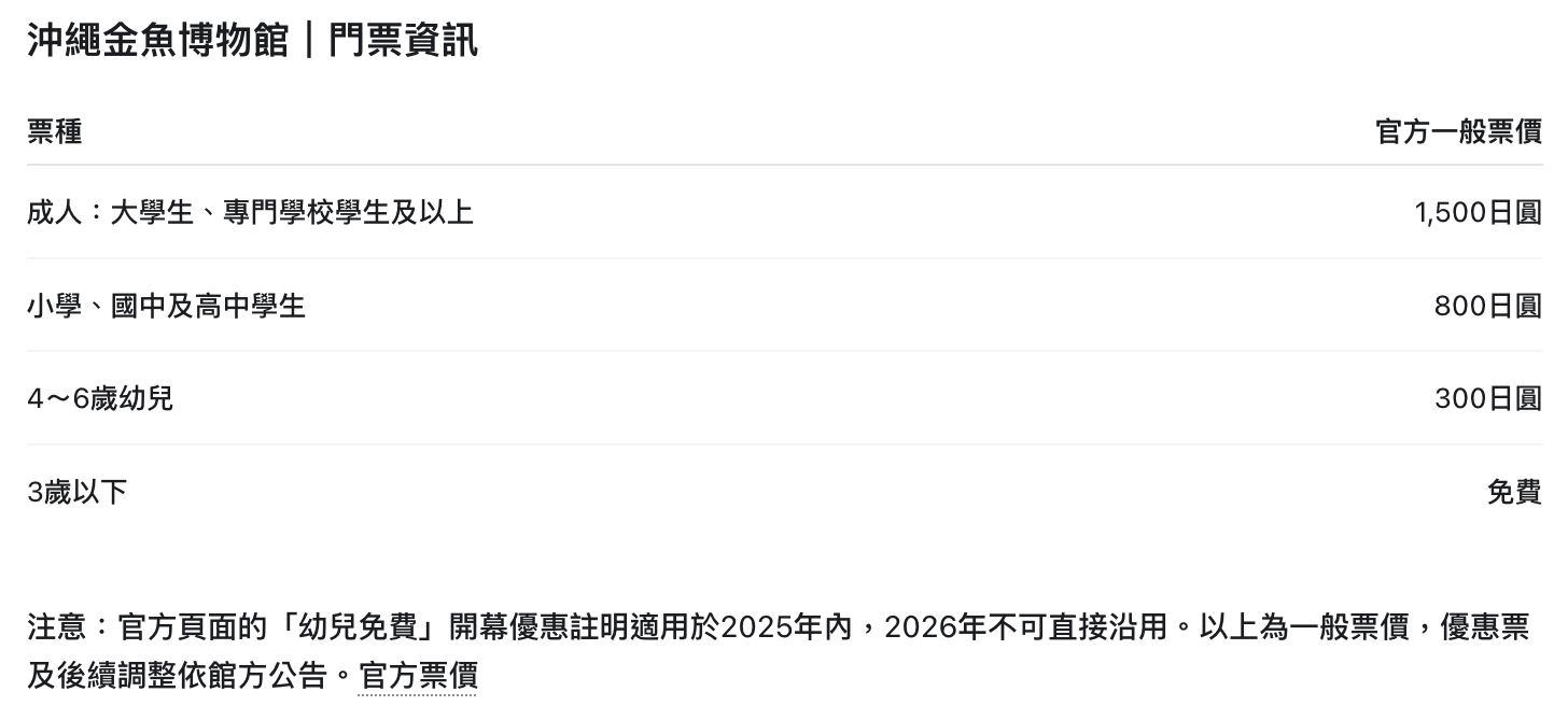 【2026沖繩金魚博物館】OKINAWA KINGYO MUSEUM，8大夢幻金魚藝術展區、門票交通資訊！ASHIBINAA Outlet室內景點